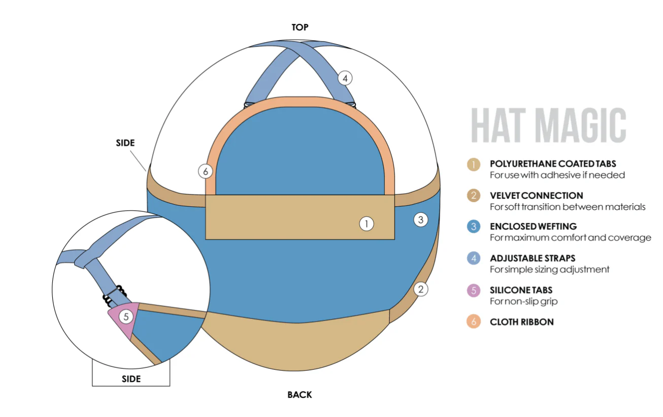 Hat Magic 16 Inch Hairpiece Addition - Image 10